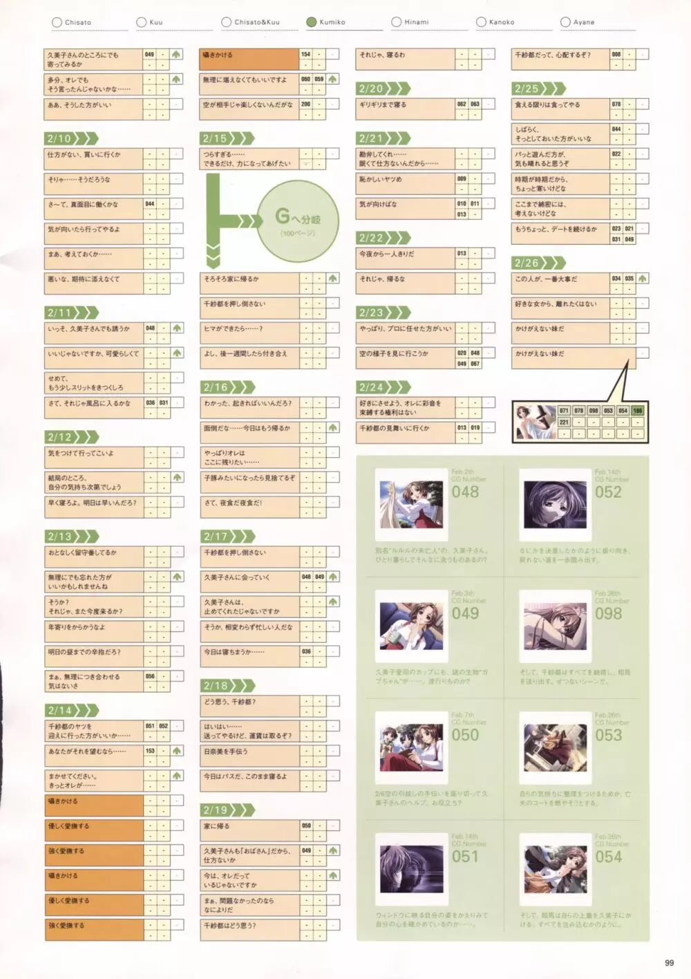 Natural2 DUO ビジュアルファン Page.102