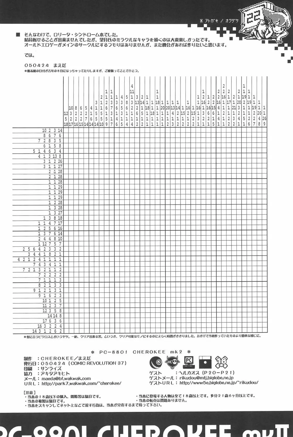 PC-8801 CHEROKEE mk2 Page.22