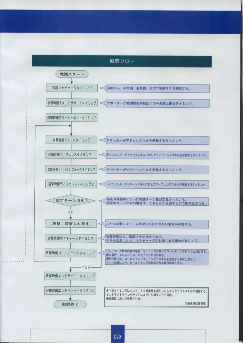 聖なるかな 永遠神剣 第二章 Material Book Page.81