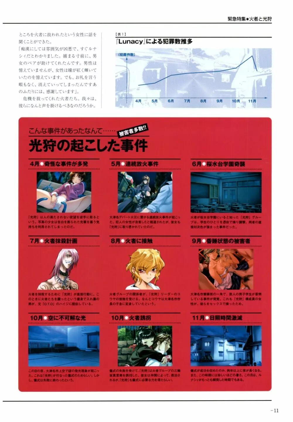 夜が来る!‐Square of the Moon‐ビジュアルファンブック Page.11