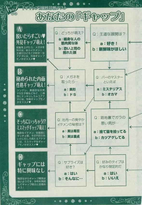 ディアプラス 2014年12月号 Page.221