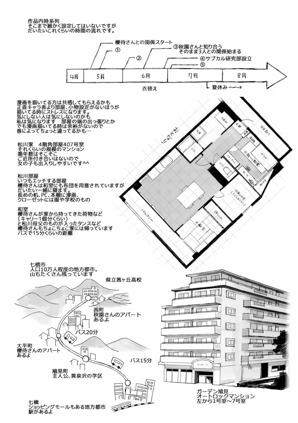 サキュバステードライフ総集編 Page.122