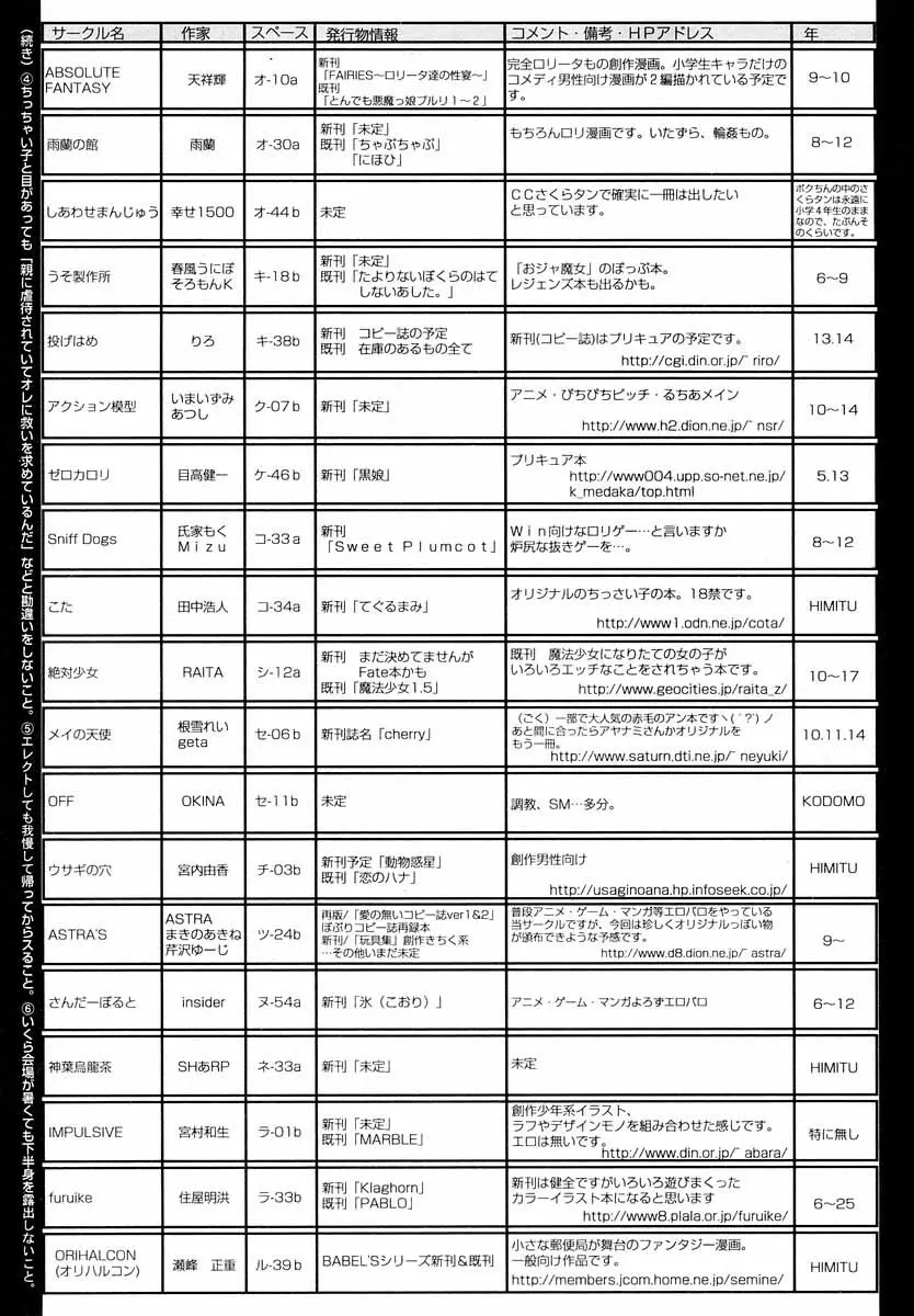 COMIC LO 2004年9月号 Vol.09 Page.263