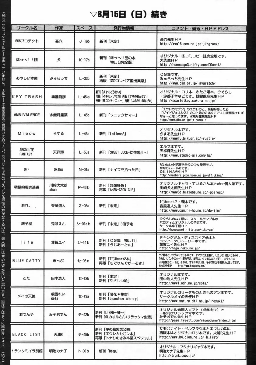 COMIC LO 2005年9月号 Vol.19 Page.291