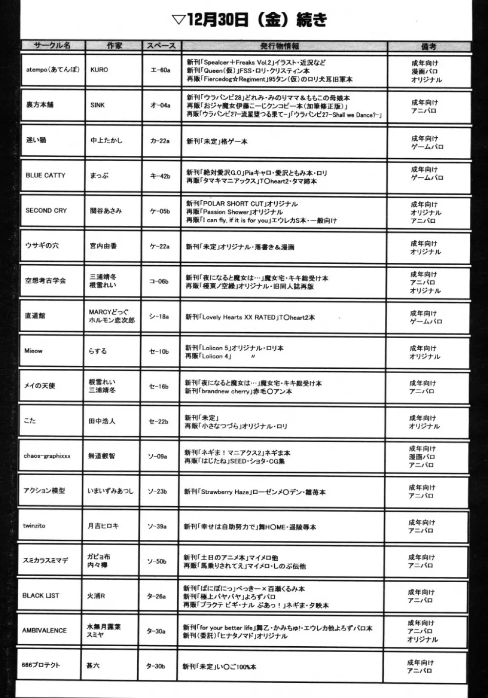 COMIC LO 2006年2月号 Vol.23 Page.285