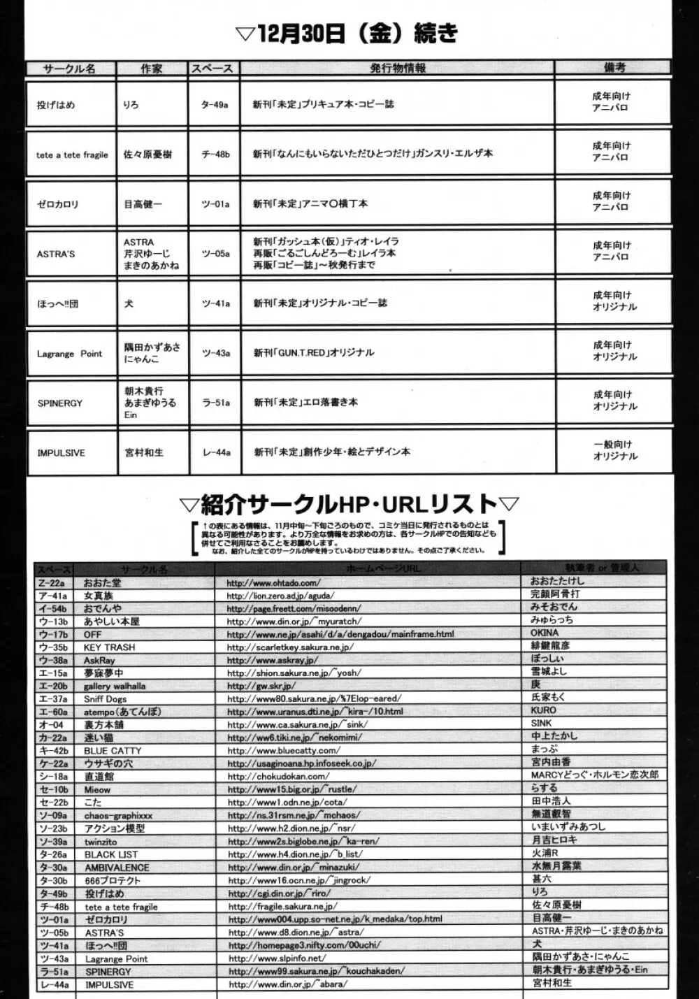 COMIC LO 2006年2月号 Vol.23 Page.286