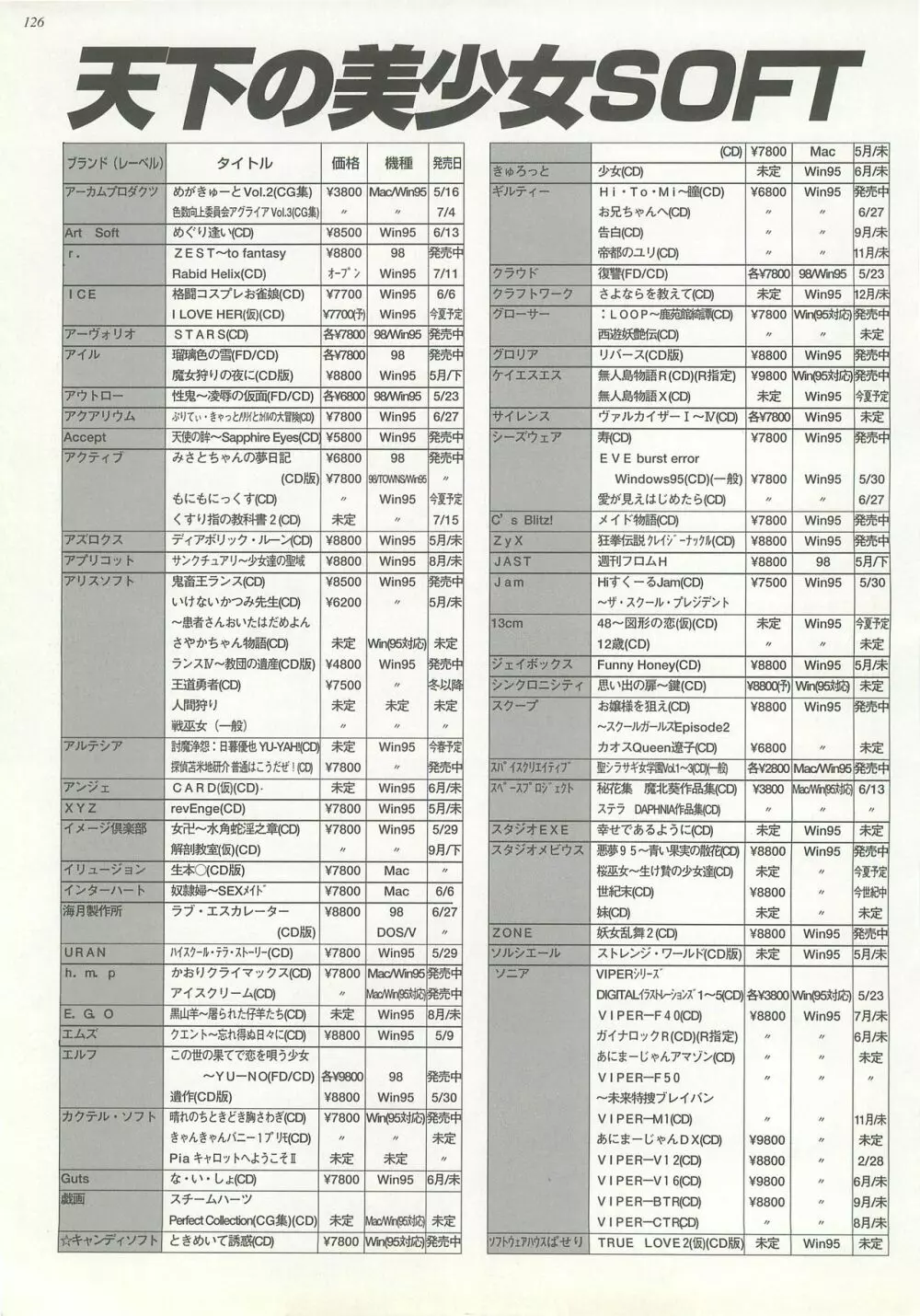 BugBug 1997年6月号 Page.126