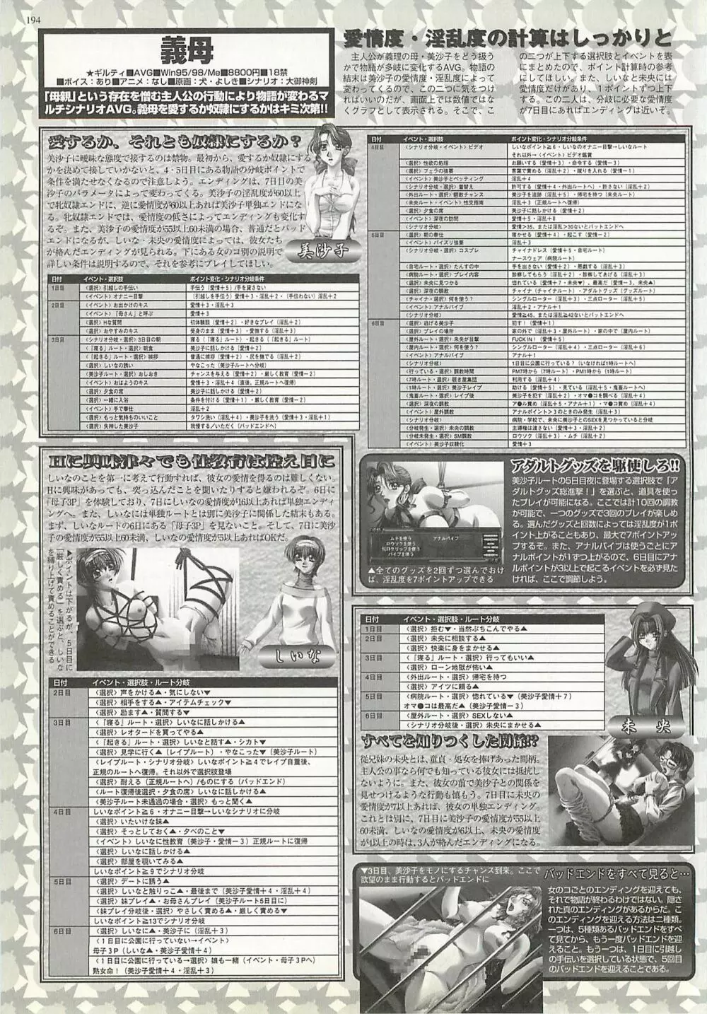 BugBug 2001年4月号 Page.194