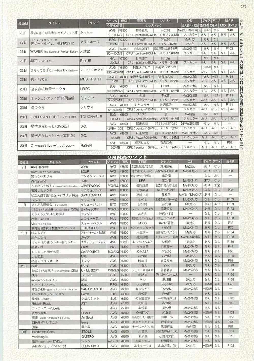 BugBug 2001年4月号 Page.237