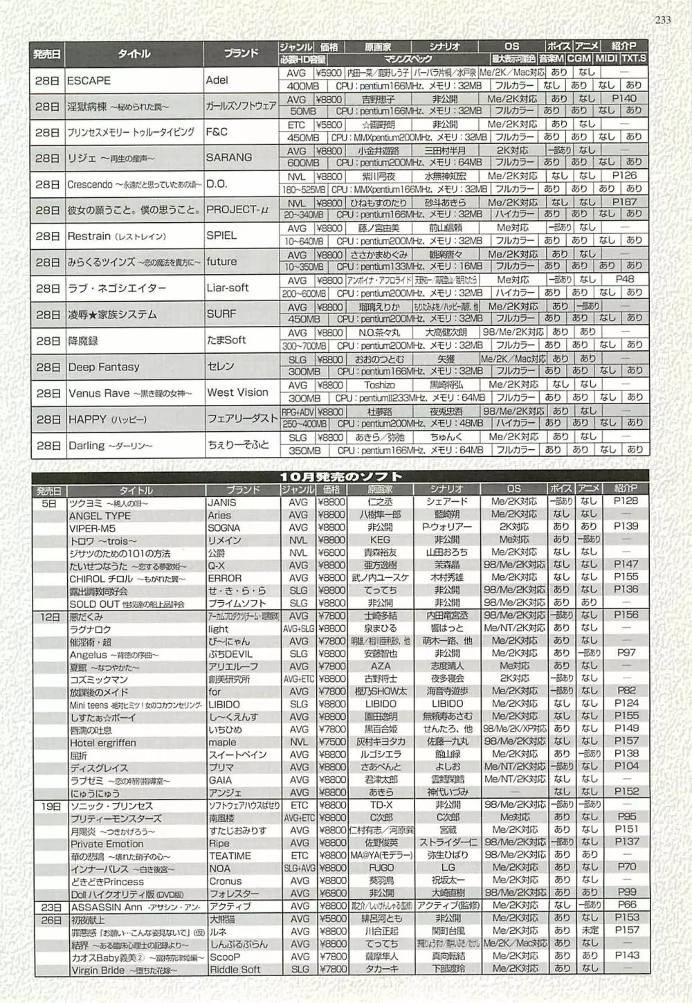 BugBug 2001年11月号 Page.229