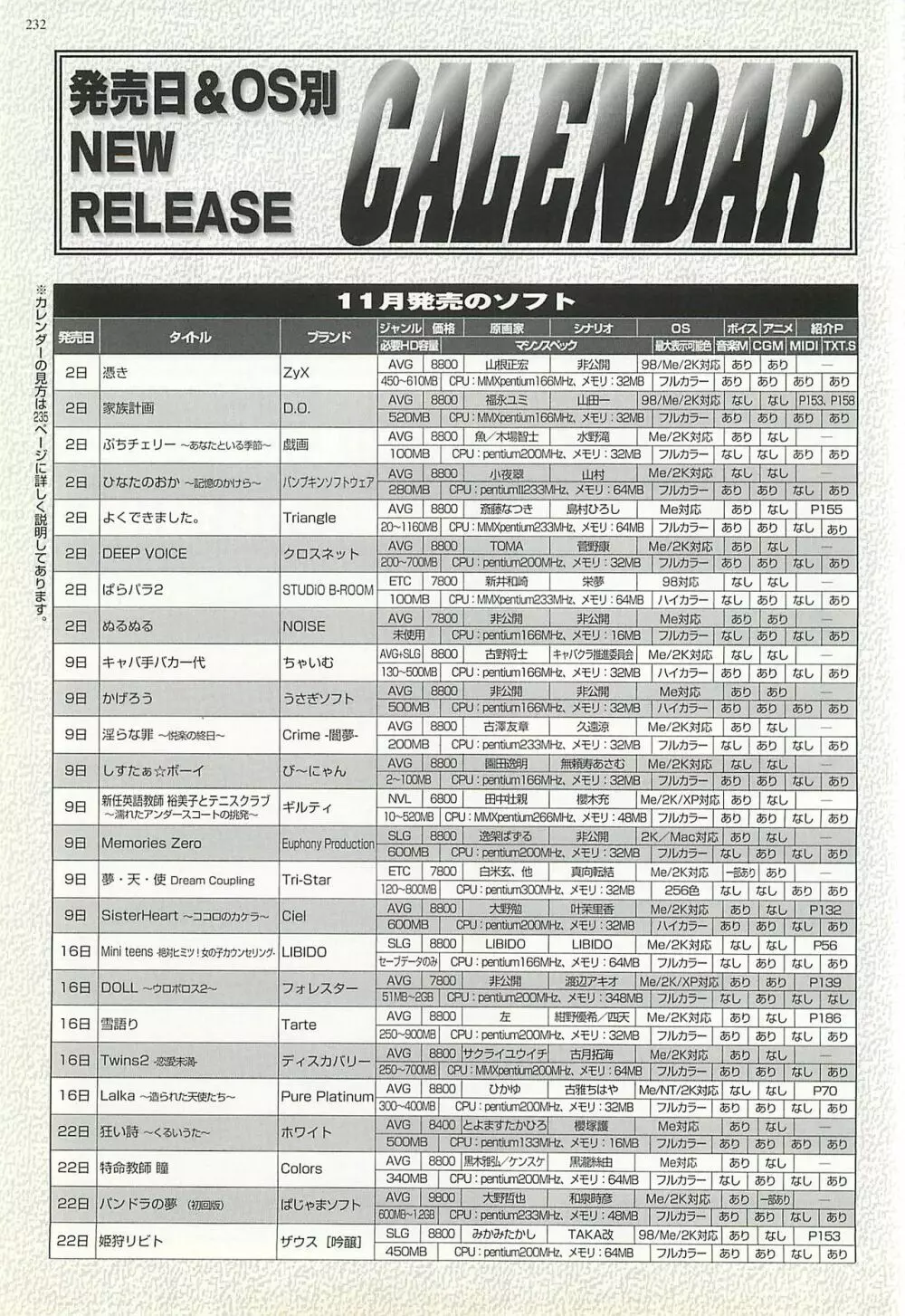 BugBug 2002年1月号 Page.232