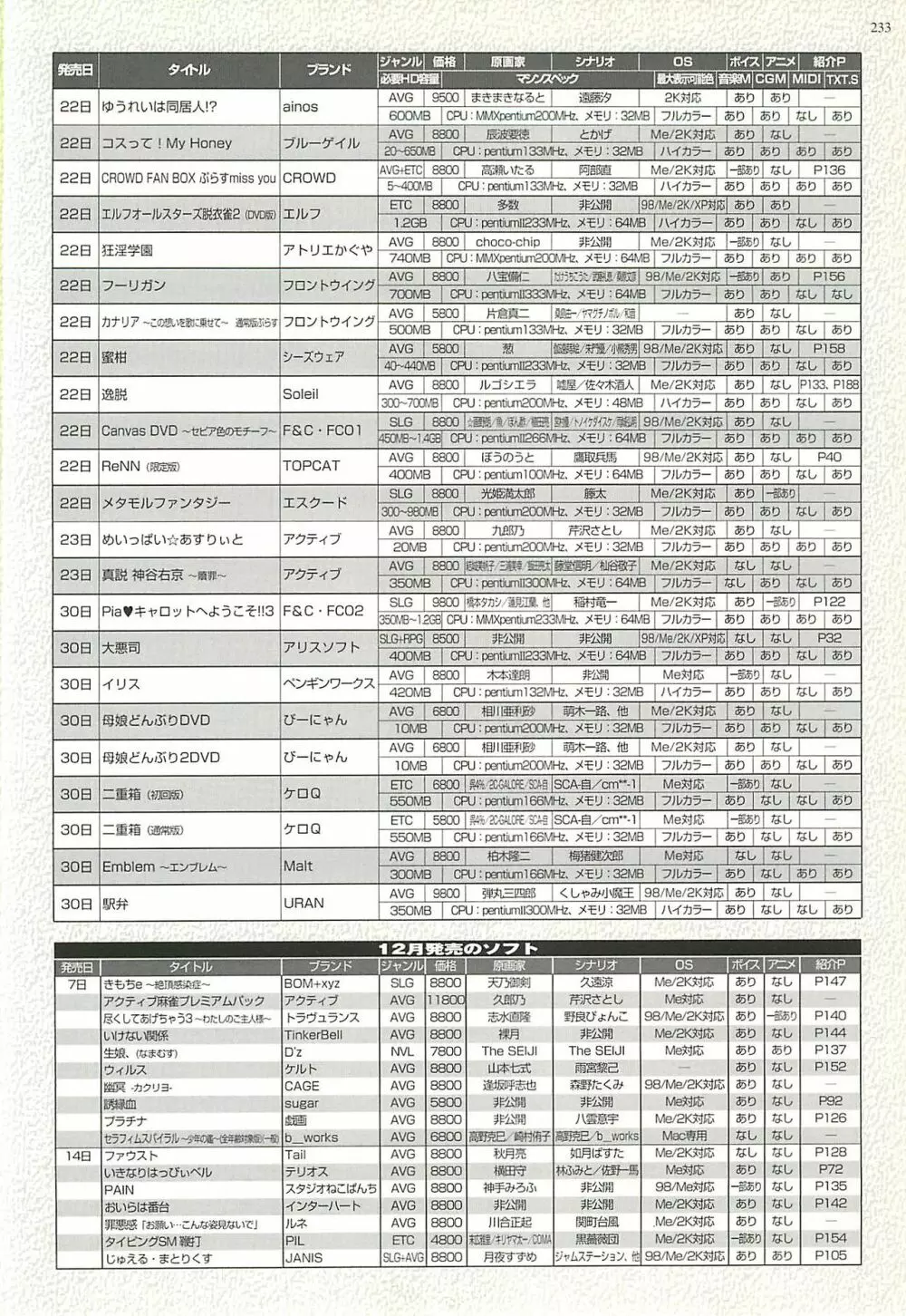 BugBug 2002年1月号 Page.233