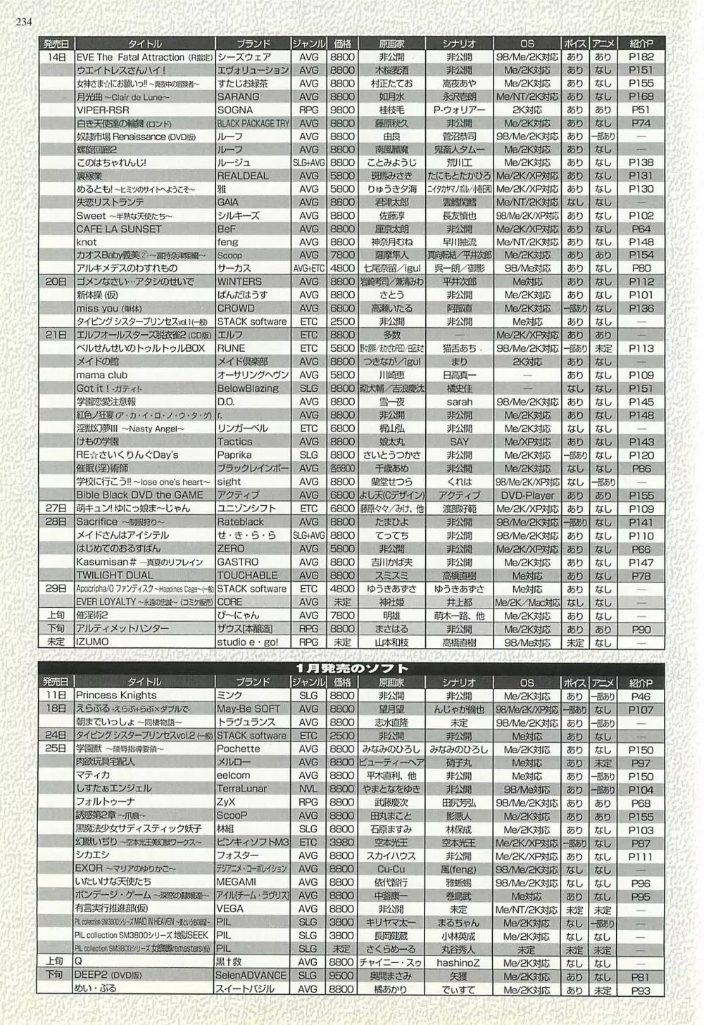 BugBug 2002年1月号 Page.234