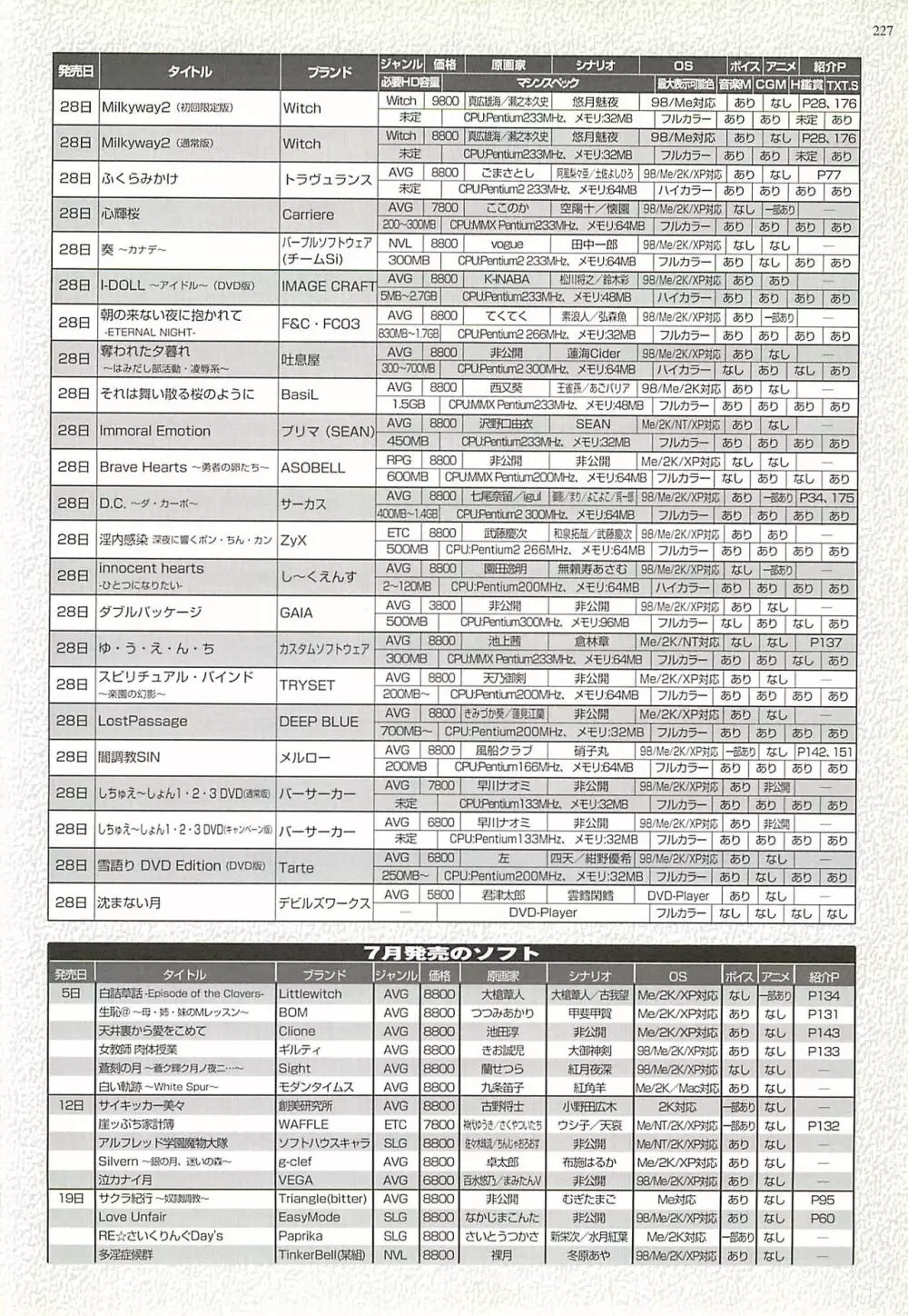 BugBug 2002年8月号 Page.225