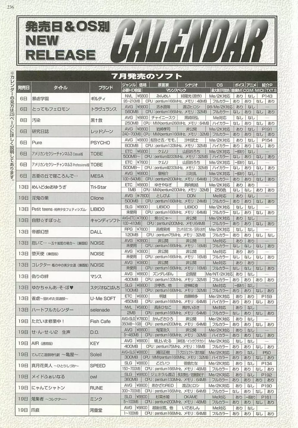 BugBug 2001年9月号 Page.236