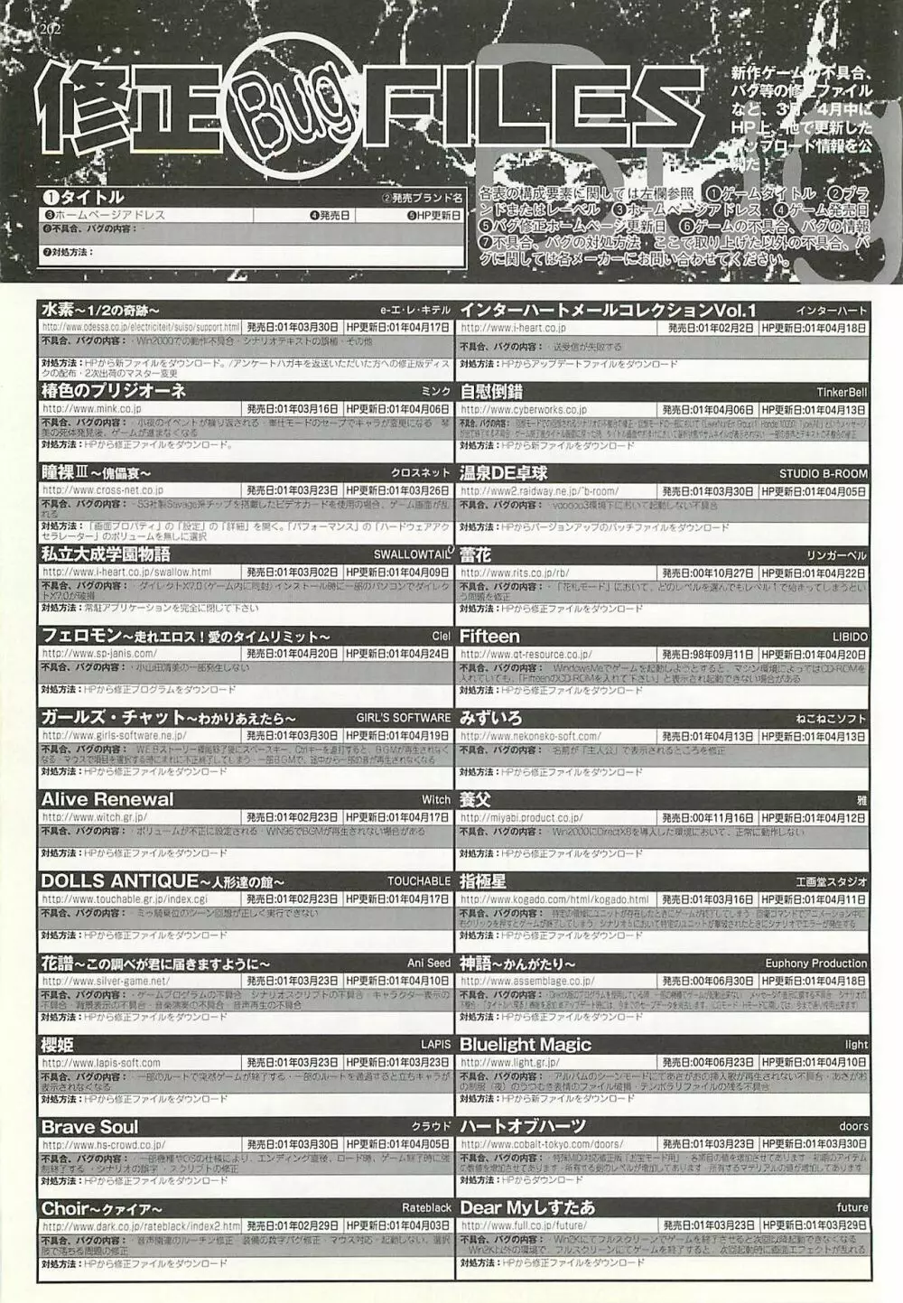 BugBug 2001年6月号 Page.200