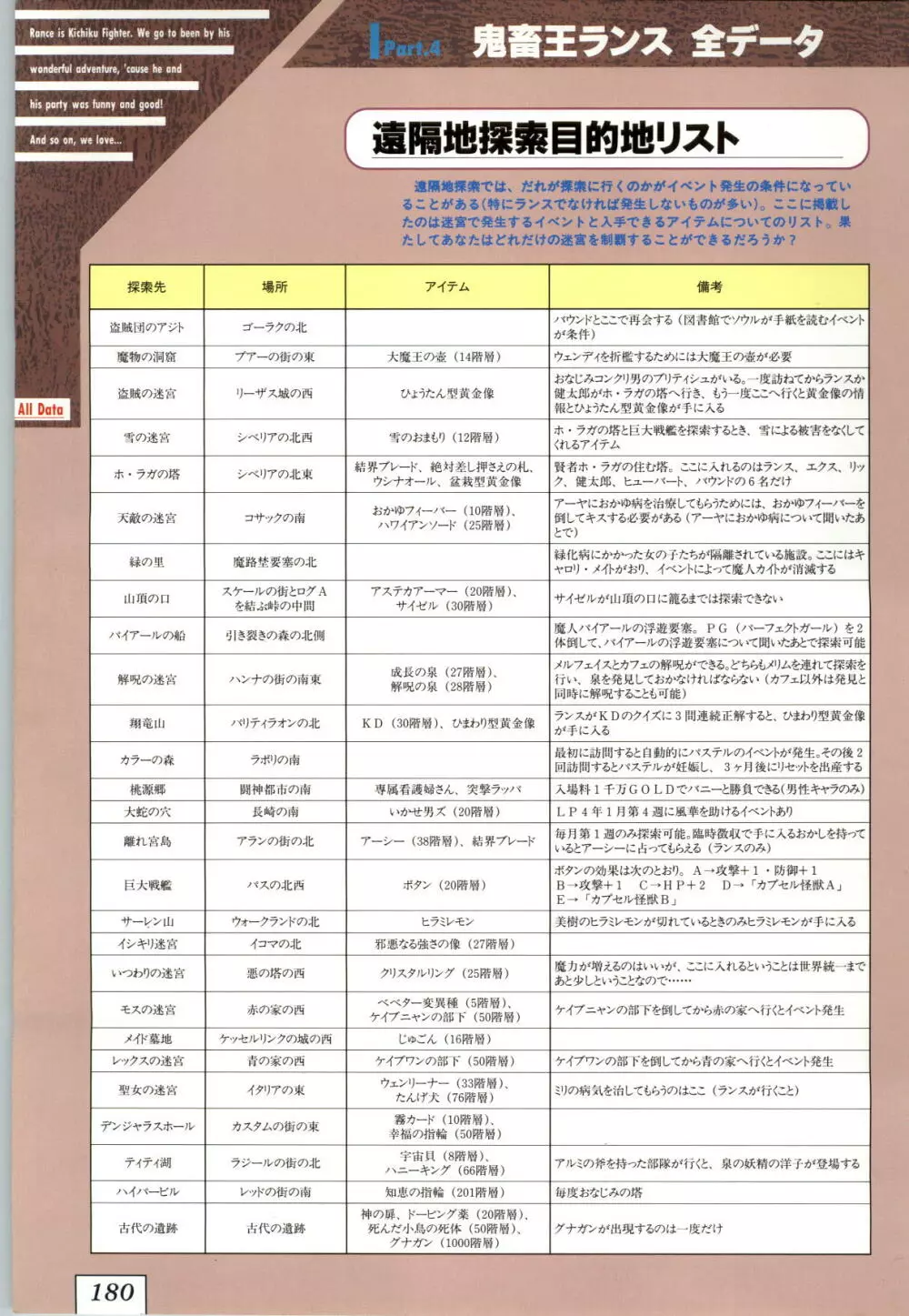 鬼畜王ランス 公式設定資料集 Page.183