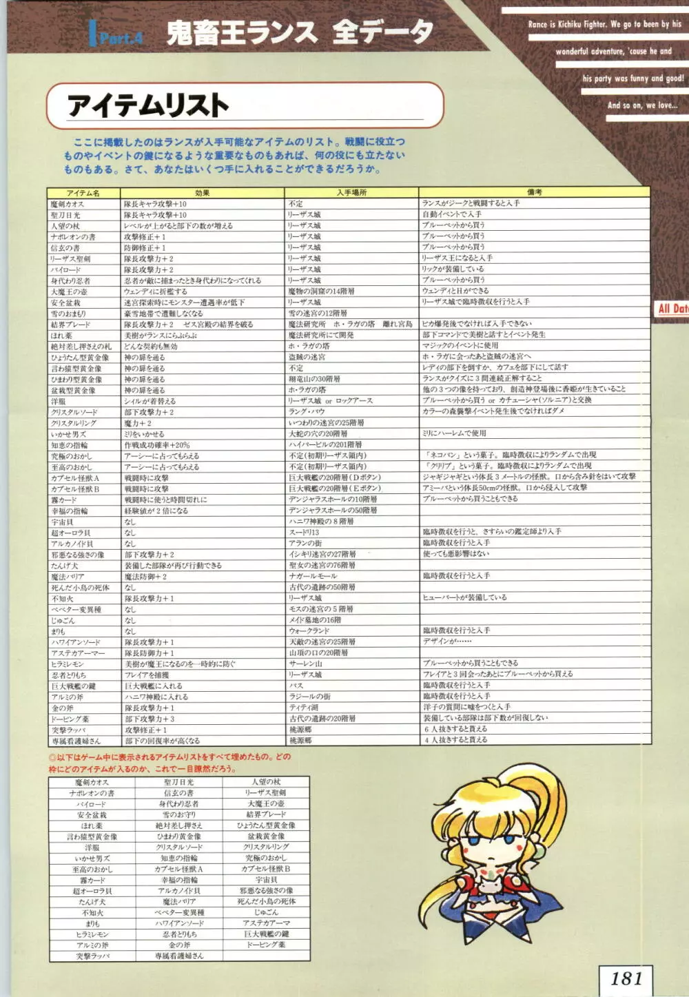 鬼畜王ランス 公式設定資料集 Page.184