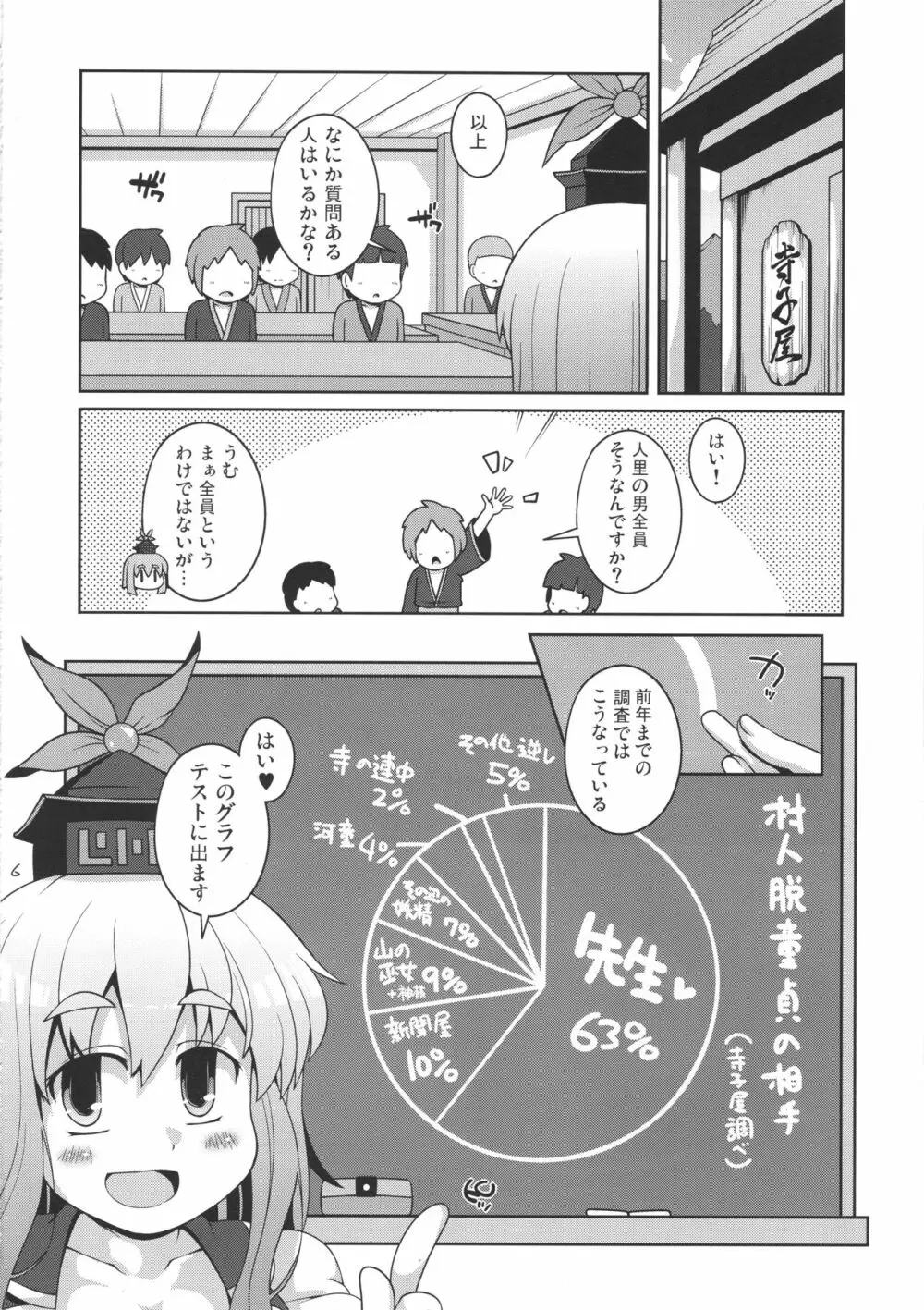 だいたい正しいせんせーの授業 Page.5