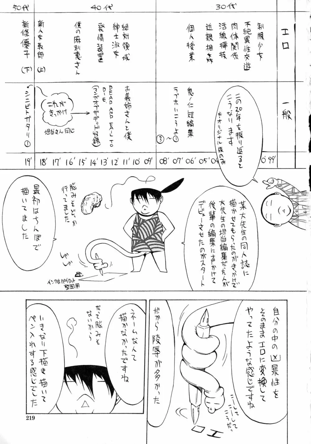 新人女教師 新條優子 Page.220