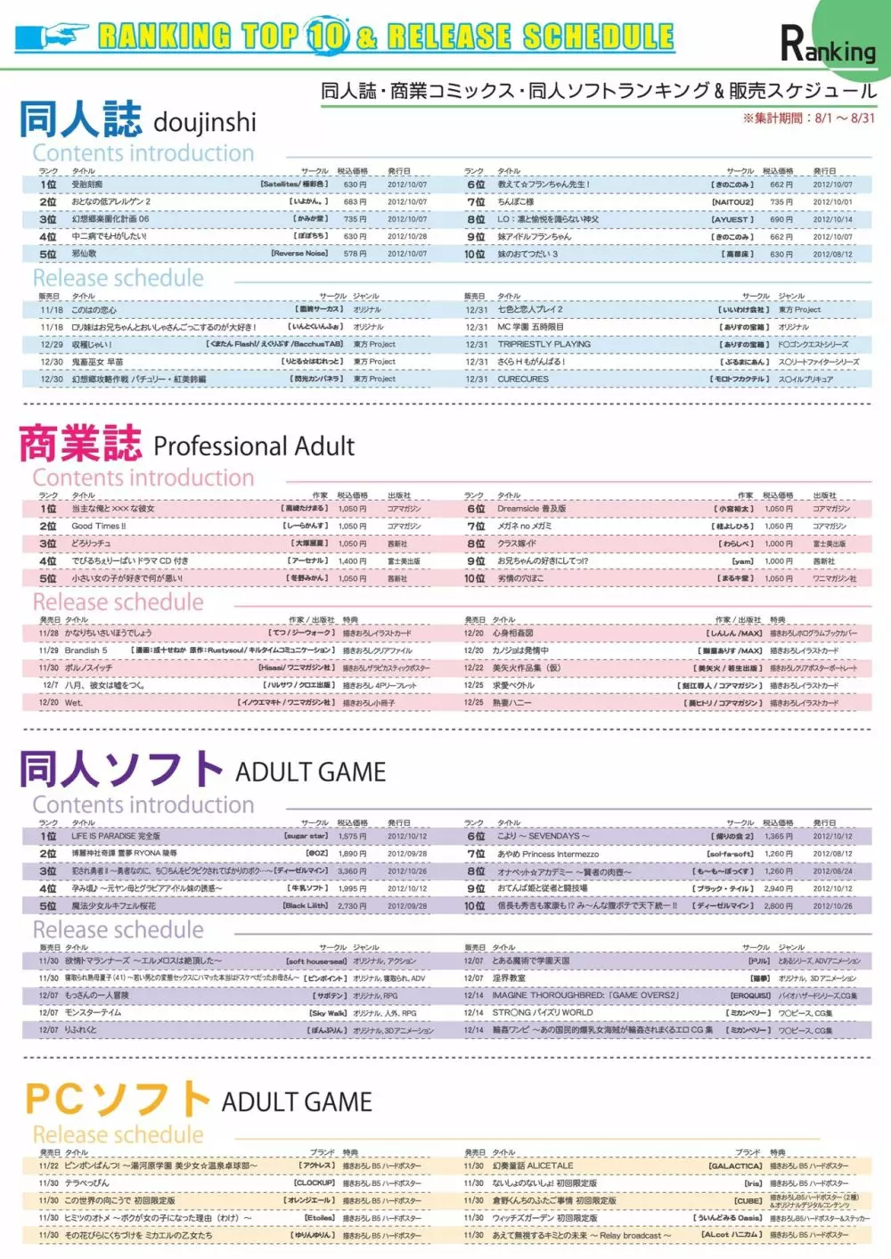 月刊めろメロ 2012年12月号 Page.15