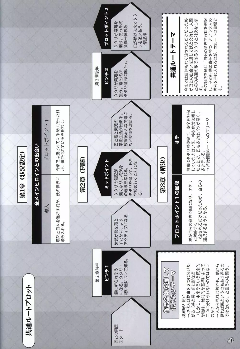 茜色の境界線 原画＆設定資料集 Page.39