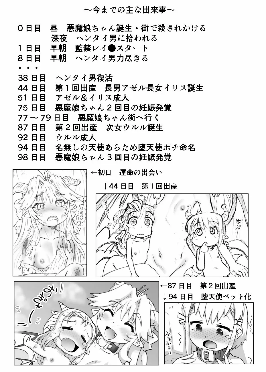 悪魔娘監禁日誌シリーズ Page.663