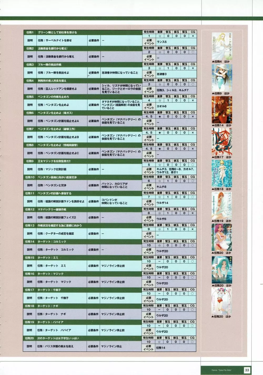 Rance THE COMPLETE Page.216