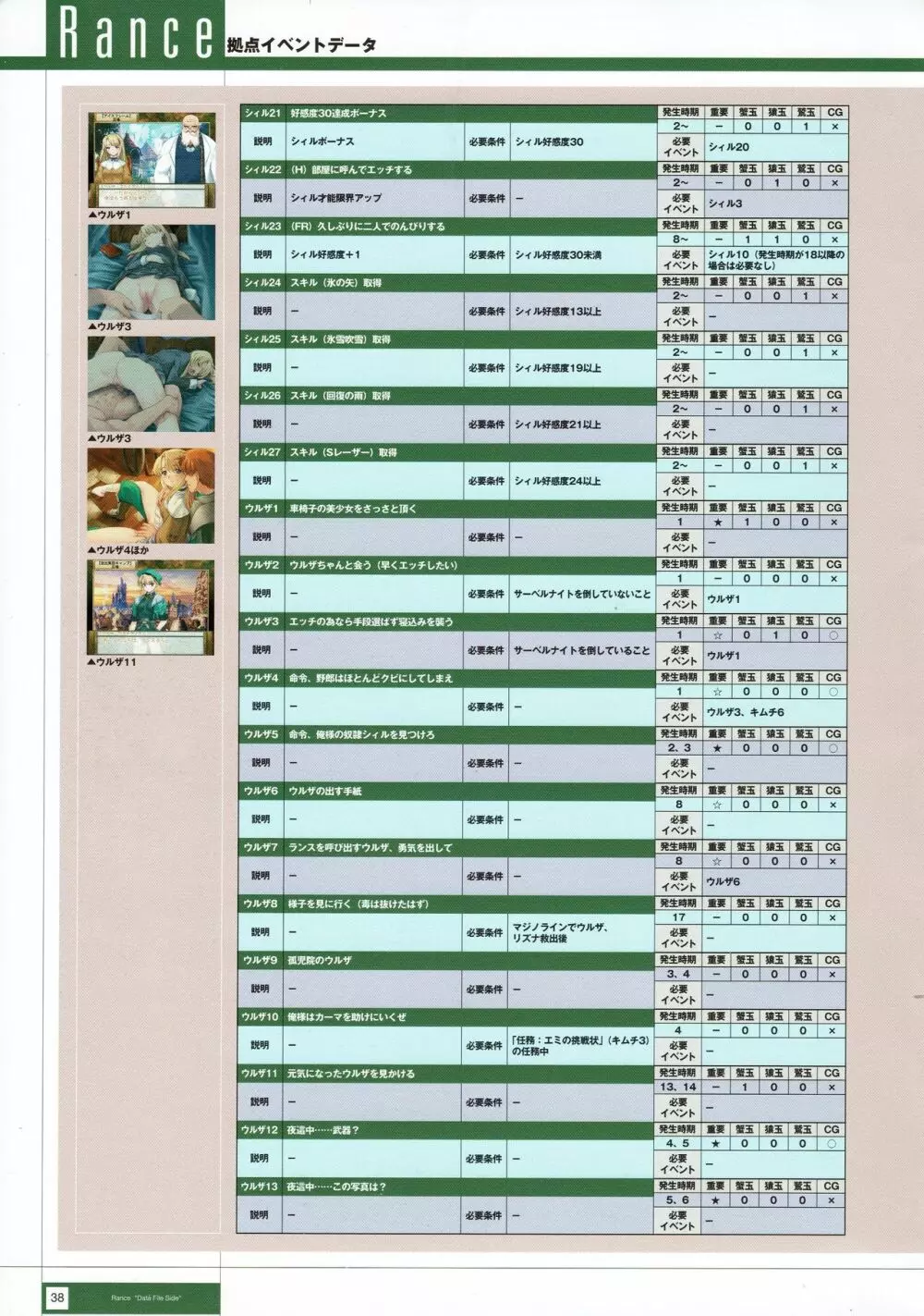 Rance THE COMPLETE Page.221