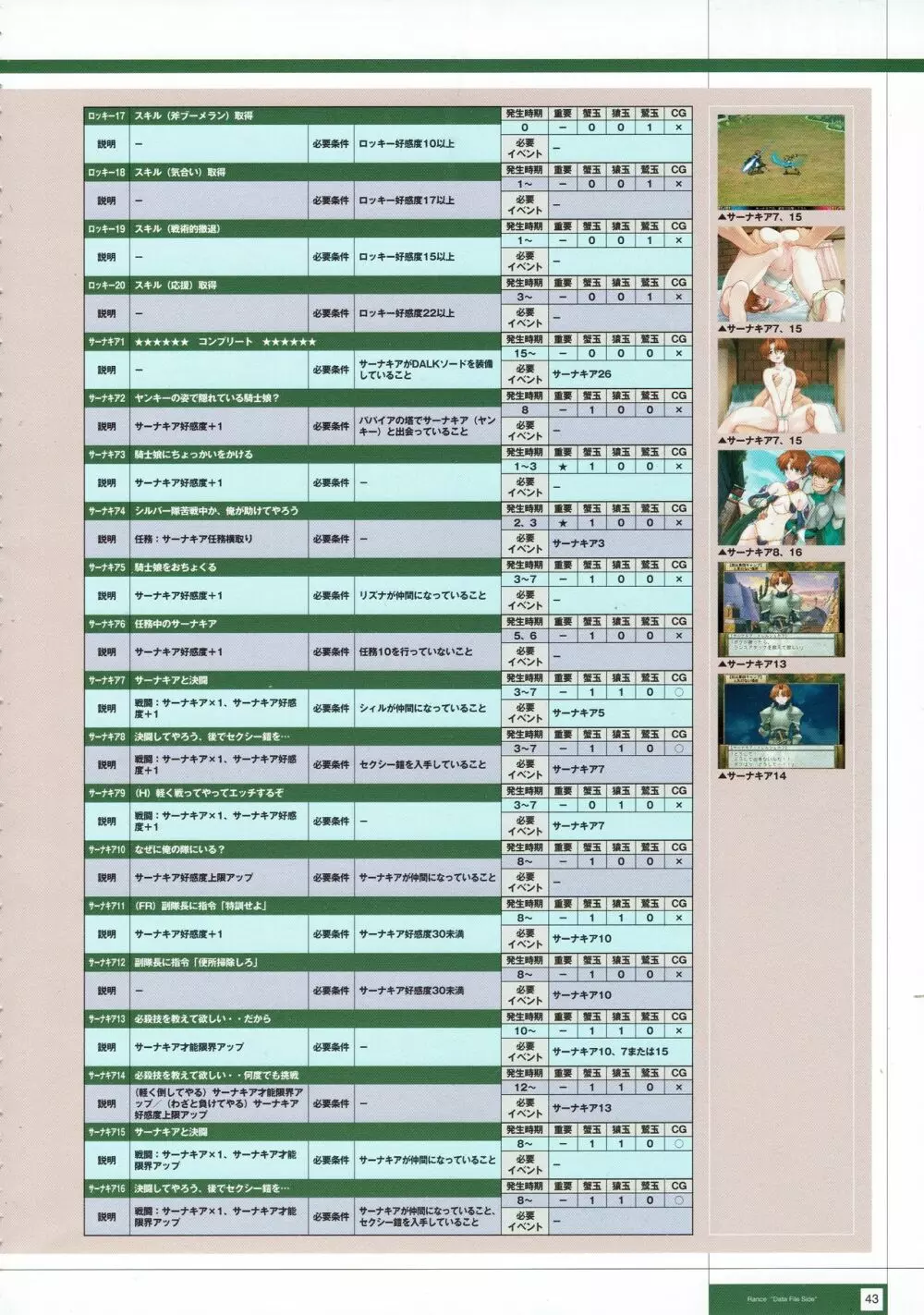 Rance THE COMPLETE Page.226