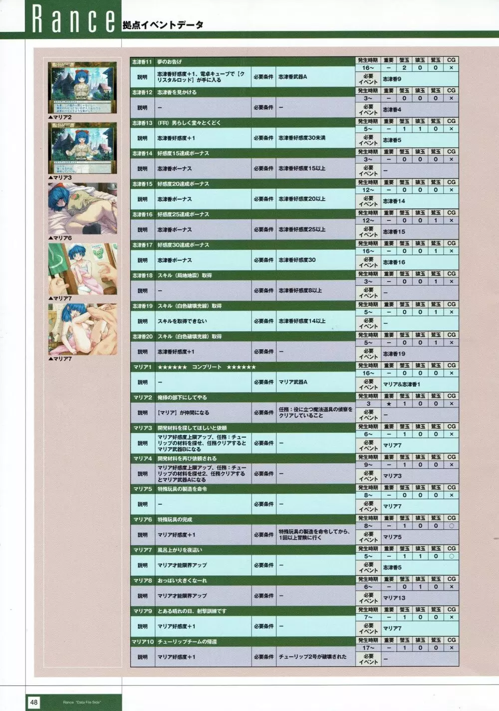 Rance THE COMPLETE Page.231