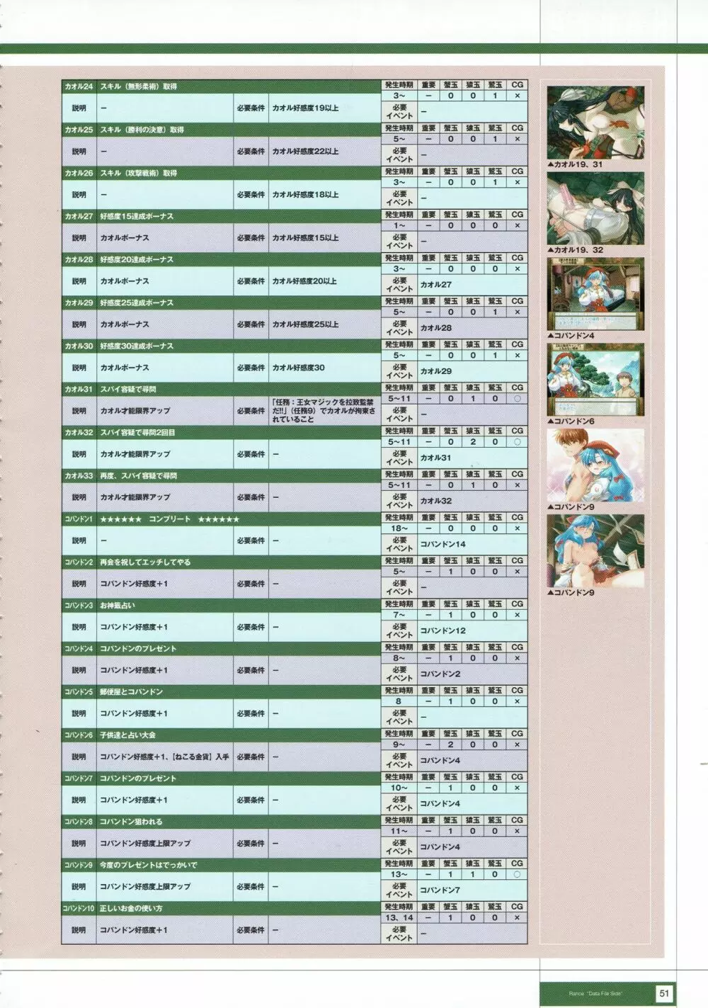 Rance THE COMPLETE Page.234