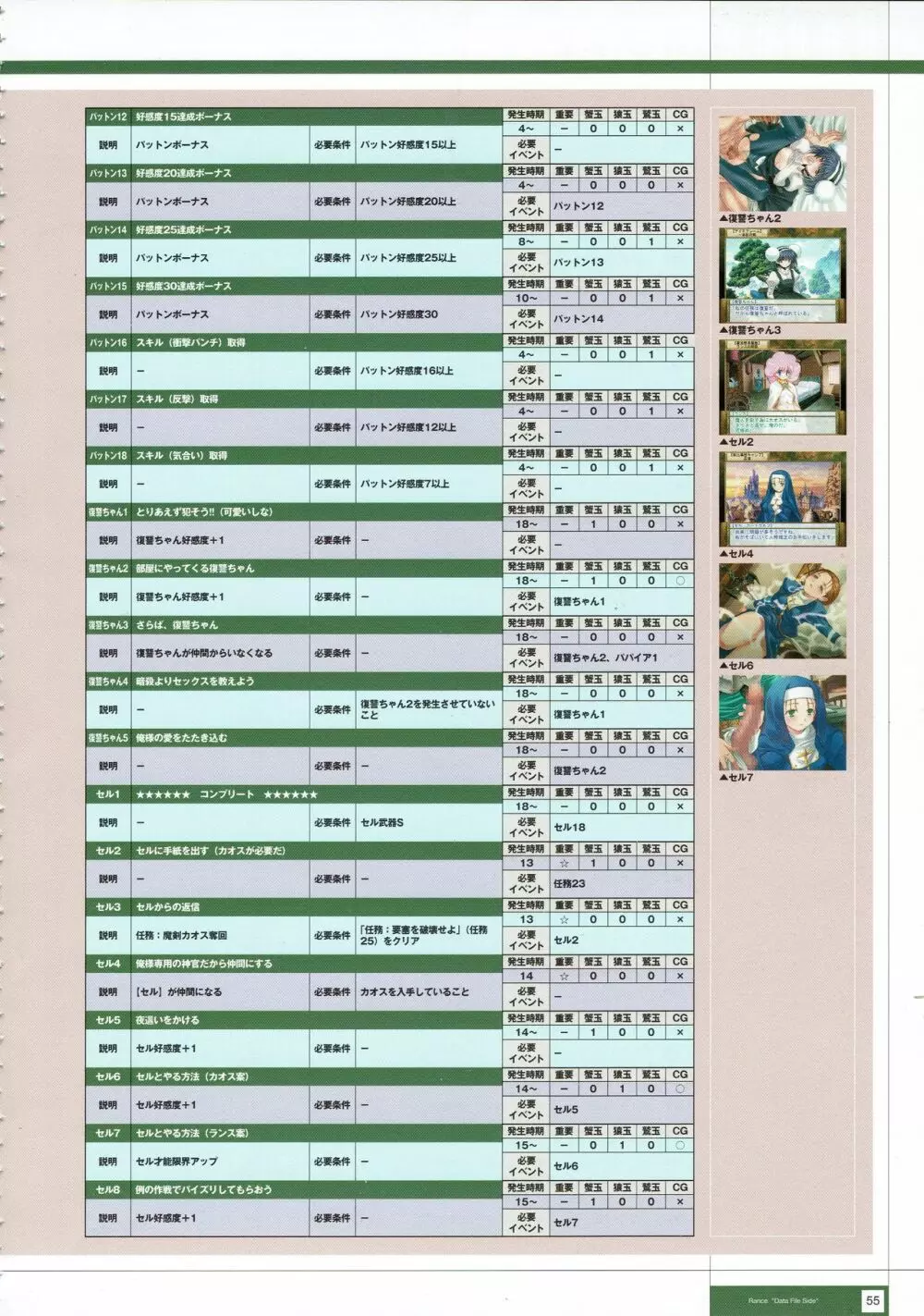 Rance THE COMPLETE Page.238