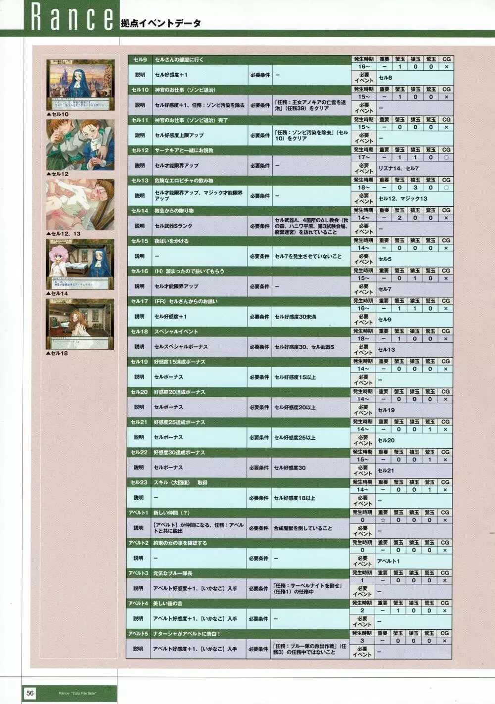 Rance THE COMPLETE Page.239