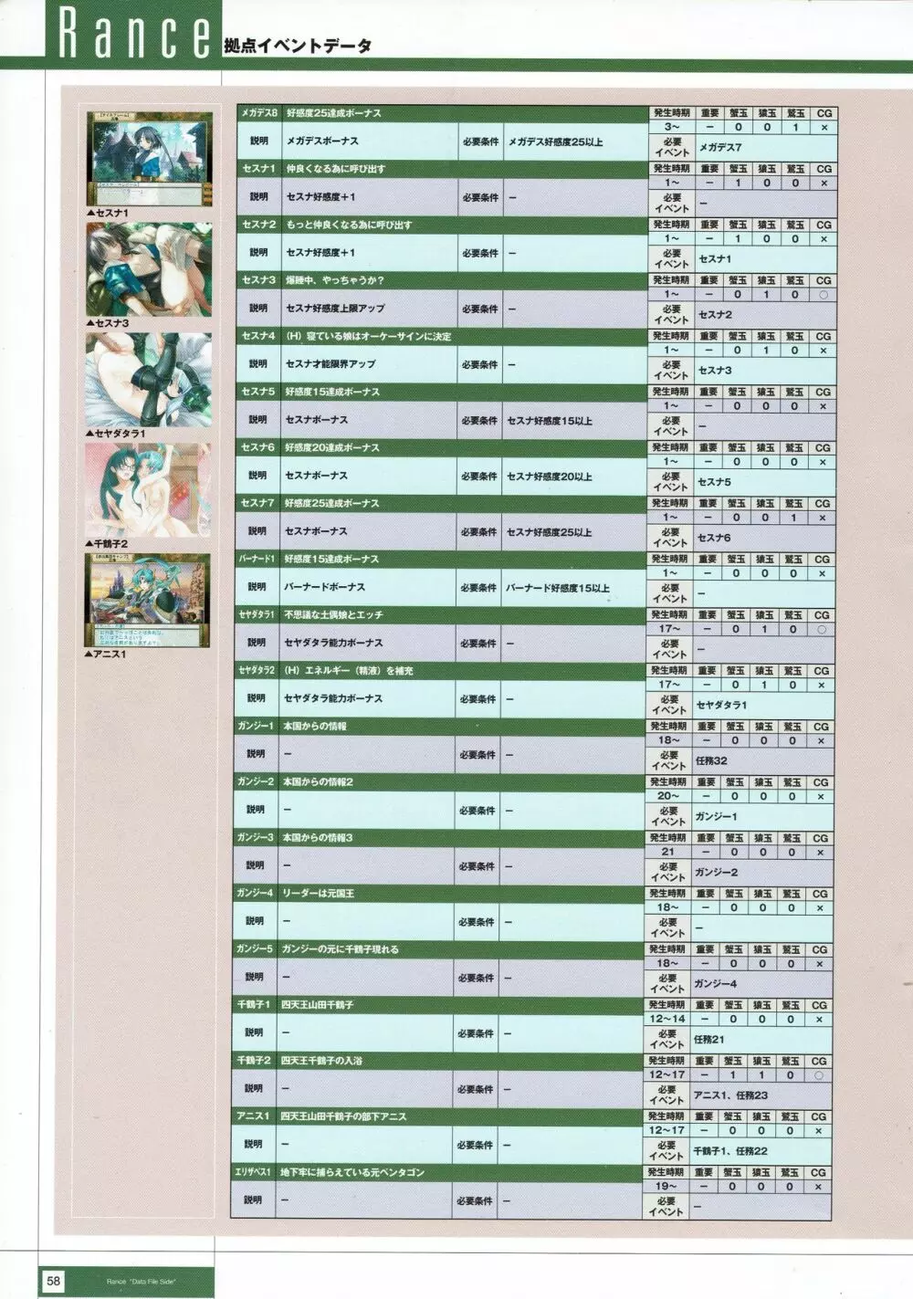 Rance THE COMPLETE Page.241