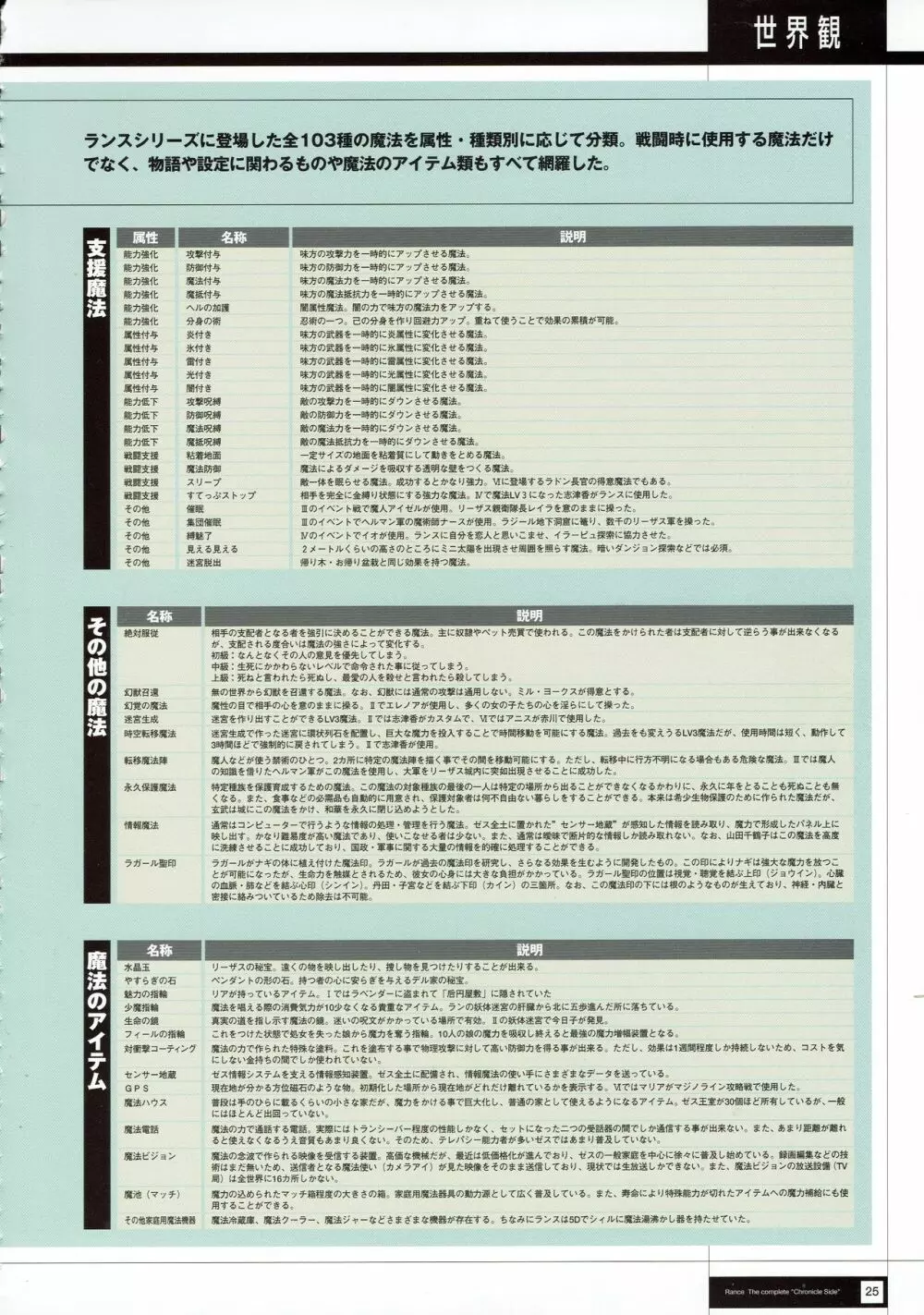 Rance THE COMPLETE Page.27