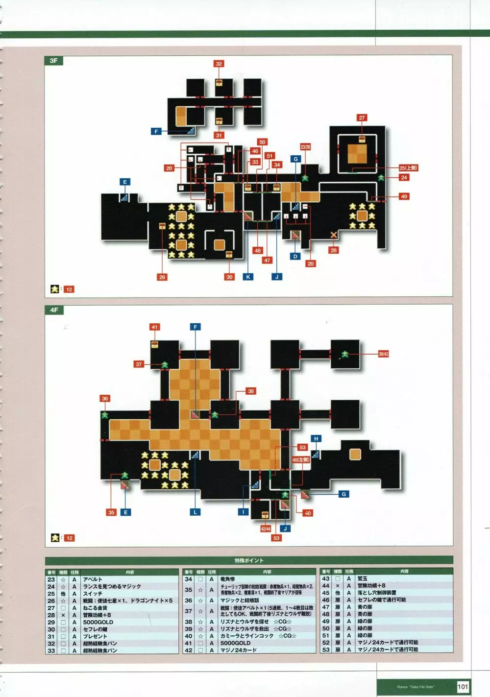 Rance THE COMPLETE Page.284