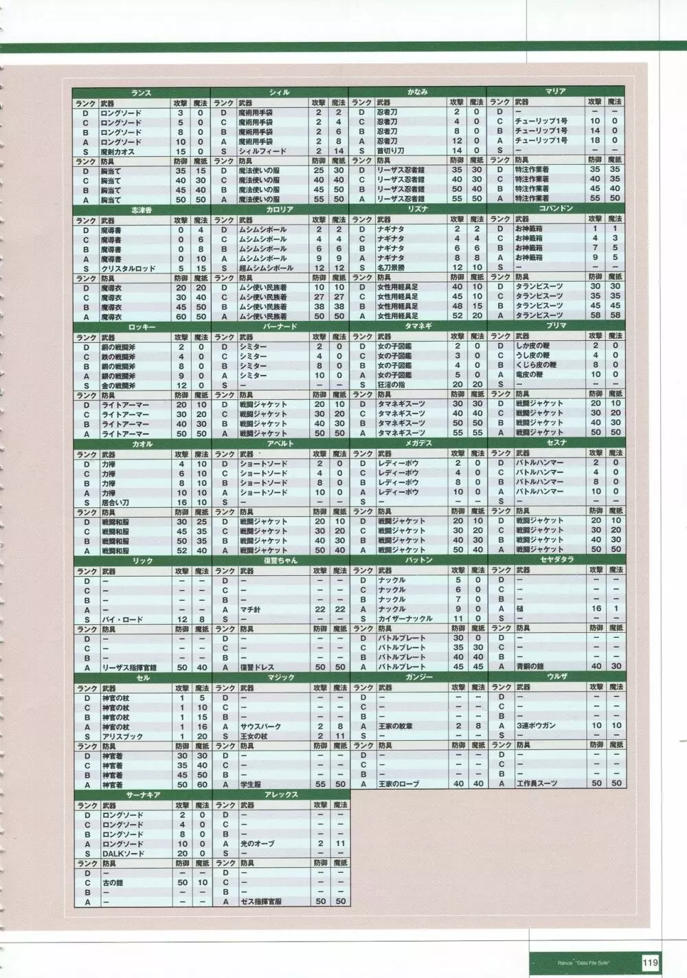 Rance THE COMPLETE Page.302