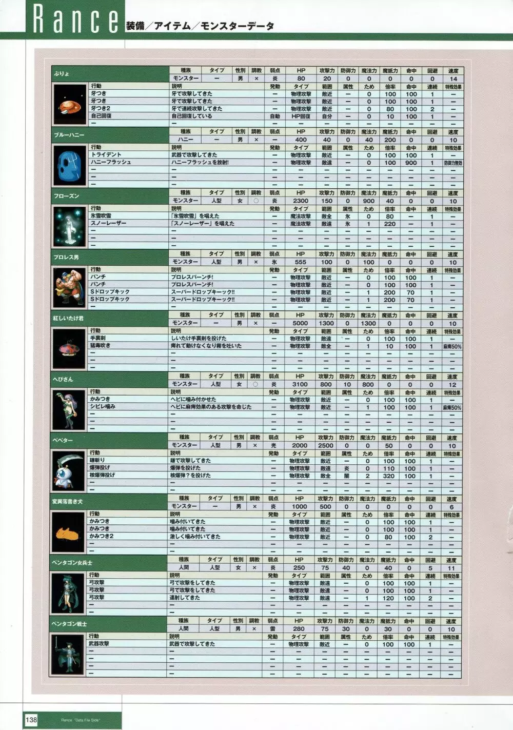 Rance THE COMPLETE Page.321