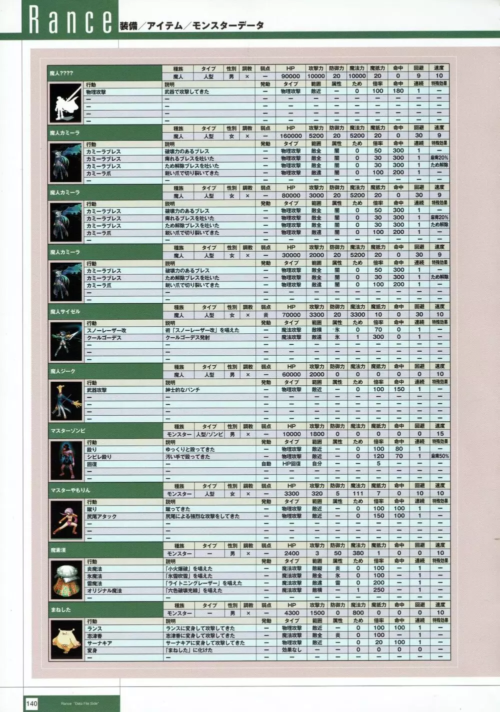 Rance THE COMPLETE Page.323