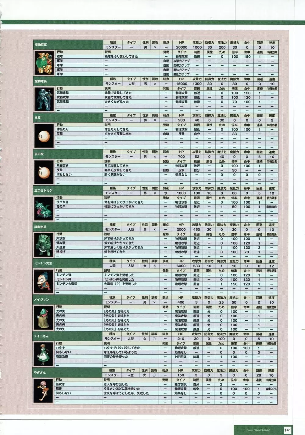 Rance THE COMPLETE Page.324