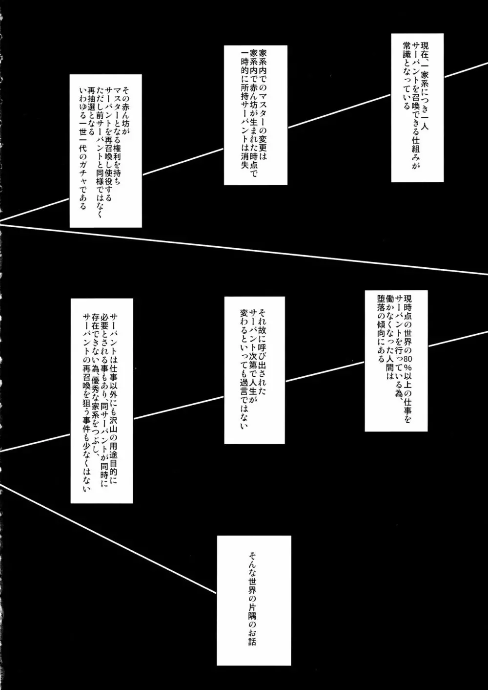 サーバントはマスターを選べない Page.3