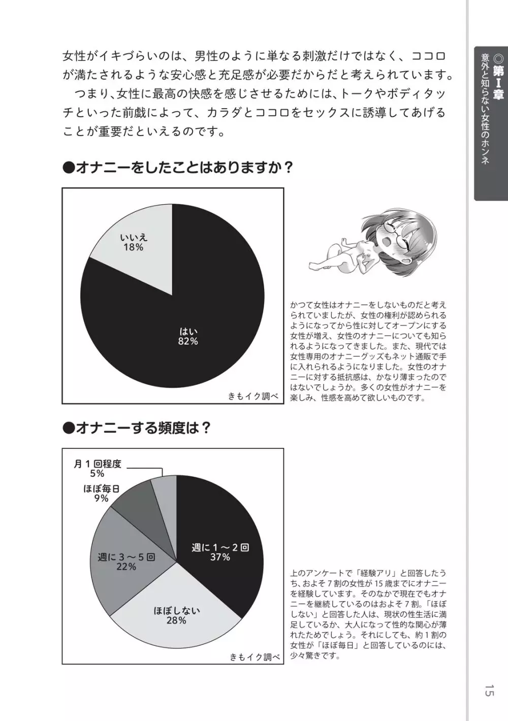 前戯王 挿入より大事な性感のトリセツ Page.17