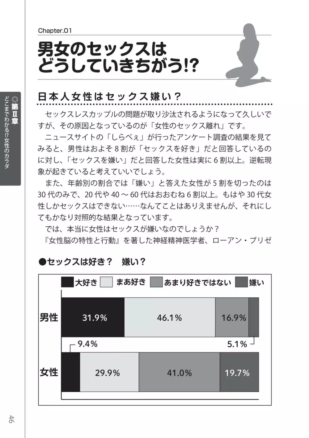 前戯王 挿入より大事な性感のトリセツ Page.48