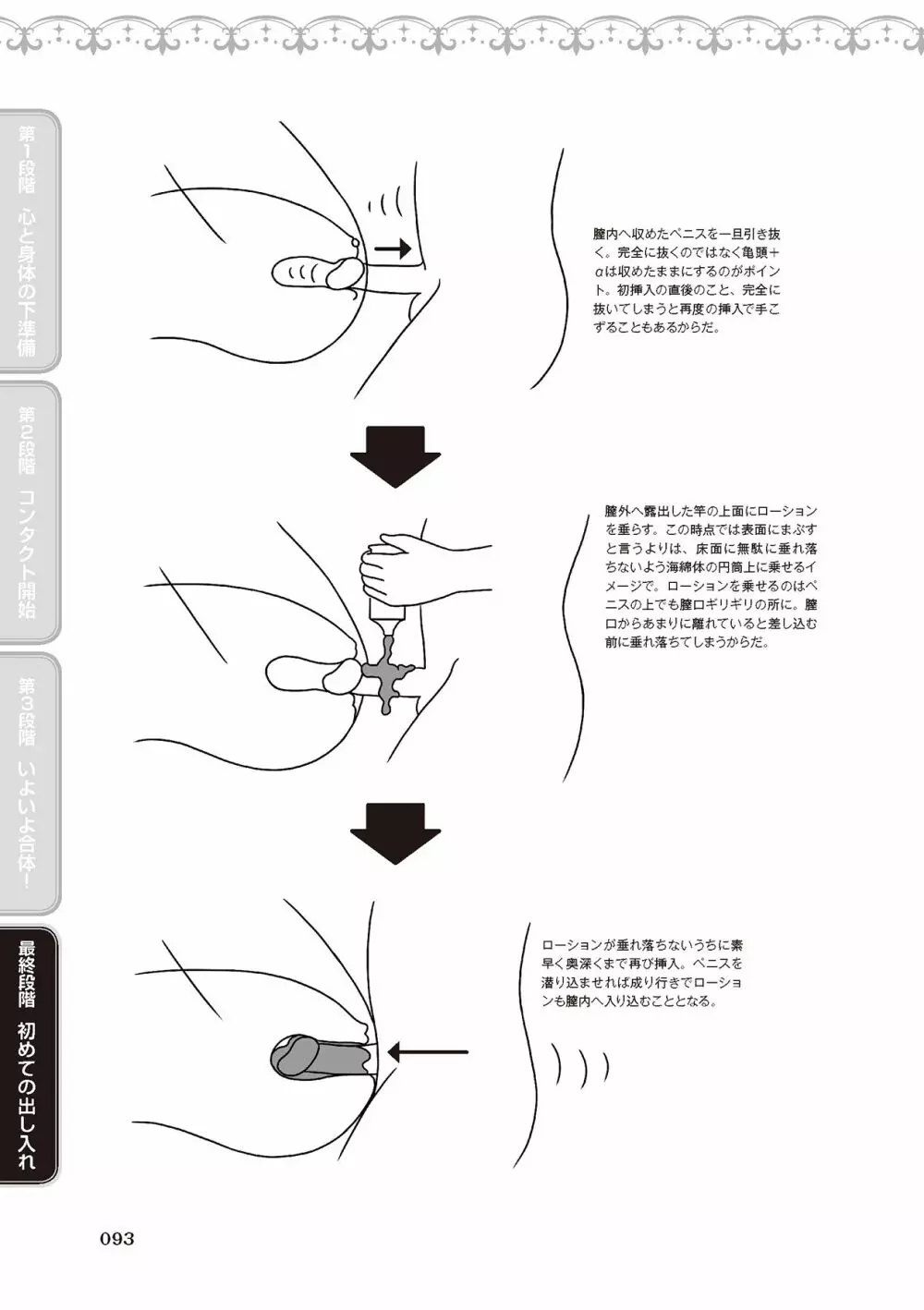 処女喪失・ロストヴァージンSEX完全マニュアル イラスト版……初エッチ Page.95