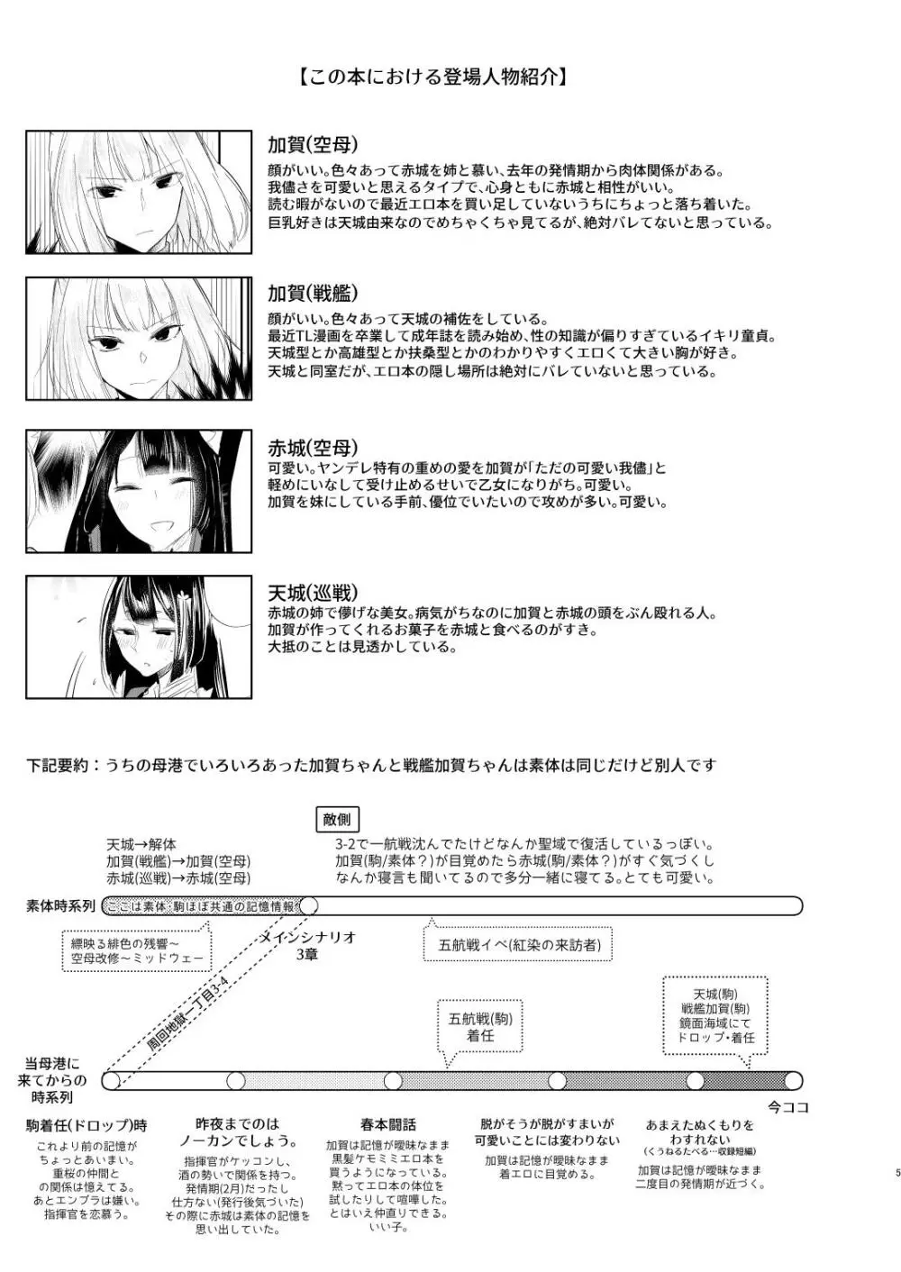 これだから童貞は!! Page.4