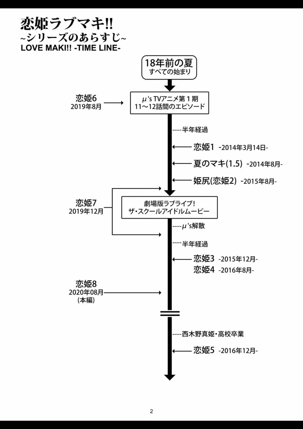 恋姫ラブマキ!!8 -西木野家の事情について- Page.5