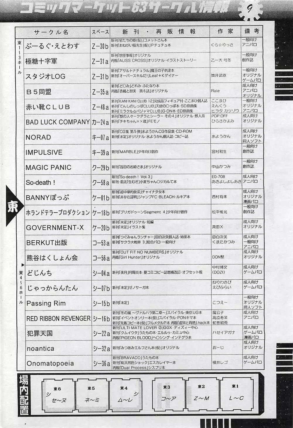 COMIC ペンギンクラプ山賊版 2003年1月号 Page.191