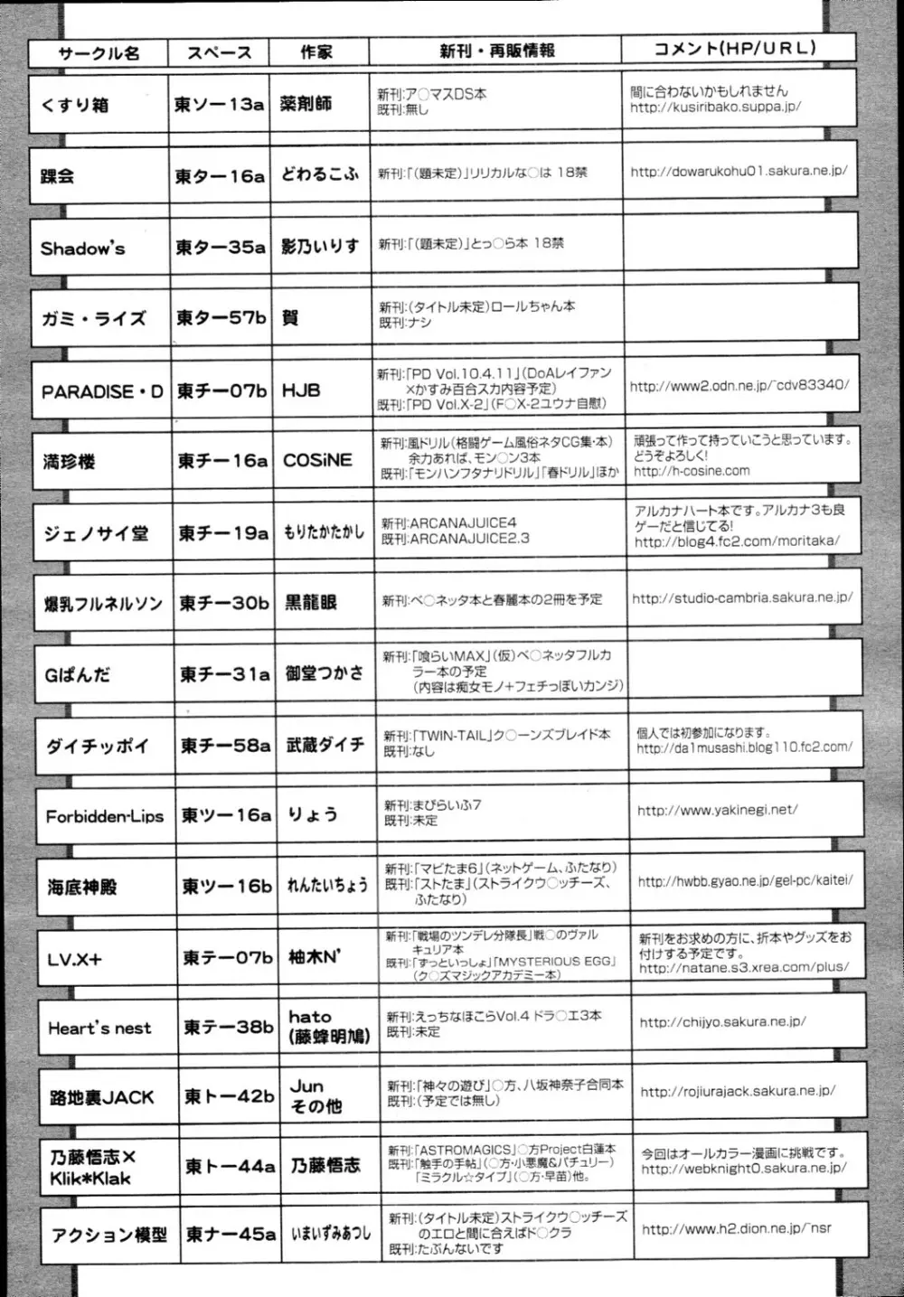 COMIC 天魔 2010年1月号 Page.428