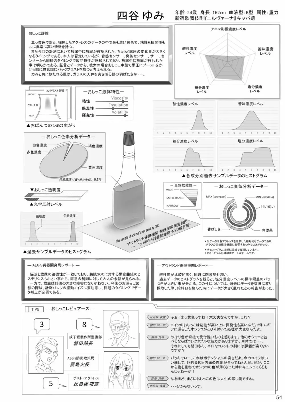 ア○スギア総合スカトロアンソロジー アクトレス排泄実態調査任務～スカポためるっすか!?～2 Page.52